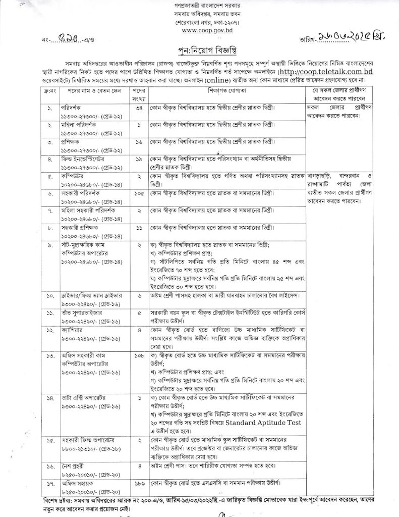 সমবায় অধিদপ্তর নিয়োগ বিজ্ঞপ্তি